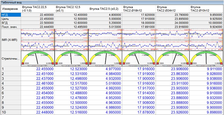 Модуль «Анализ процессов»
