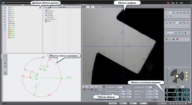 Интерфейс RationalVue